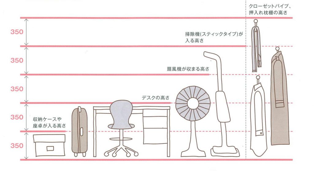 暮らしが変わる収納セミナー